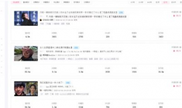 b站视频比例,热门领域与冷门题材的较量